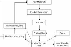 model-decision-system-inquiry-solution-reuse-recycle-mapping-CC0-P0