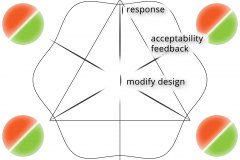 model-decision-system-inquiry-threshold-geometry