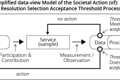 model-decision-system-inquiry-threshold-resolution-selection-CC0-P0