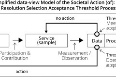 model-decision-system-inquiry-threshold-resolution-selection