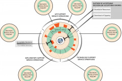 model-decision-system-overview-acceptable-below-above