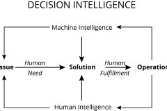 model-decision-system-overview-intelligence