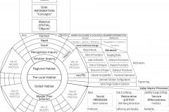 model-decision-system-phases-societal-issue-solution-inquiry-processes