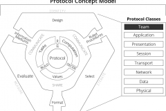 model-decision-system-protocol-classes-CC0-P0