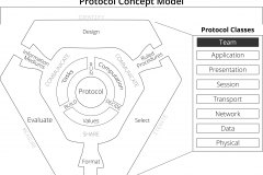 model-decision-system-protocol-classes