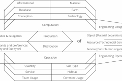 model-decision-system-protocol-habitat-access-CC0-P0