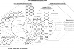 model-decision-system-protocol-habitat-access-problem-solving-inquiry-protocol