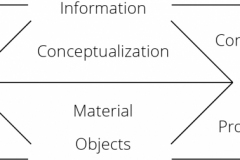 model-decision-system-protocol-information-conception-material-objects-CC0-P0