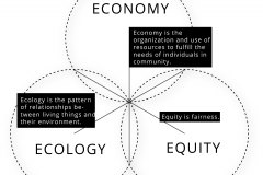 model-decision-system-protocol-objectives-convergence-economy-ecology-equity