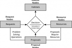 model-decision-system-request-proposal-resources-simplified-CC0-P0