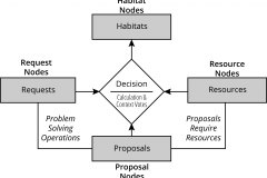 model-decision-system-request-proposal-resources-simplified