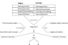 model-lifestyle-contribution-certification-objects-concepts-social-approach-rational-science