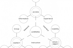 model-lifestyle-learning-access-agency-space-CC0-P0
