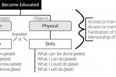 model-lifestyle-learning-education-knowledge-information-concepts-skills-physical-objects