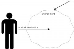 model-lifestyle-learning-facilitation