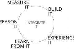 model-lifestyle-learning-project-based