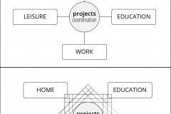 model-lifestyle-life-phase-projects