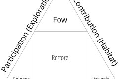 model-lifestyle-overview-contribution-participation-flow-learning