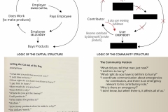 model-lifestyle-work-comparison-capitalist-structure-community-CC0-P0