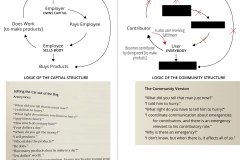 model-lifestyle-work-comparison-capitalist-structure-community