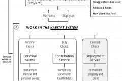 model-lifestyle-work-phase