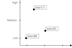 model-material-access-location-attributes-visit-frequency-duration-recency