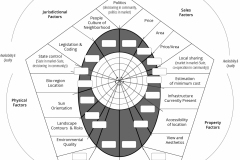 model-material-accounting-land-site-survey-land-assessment-diagram-CC0-P0