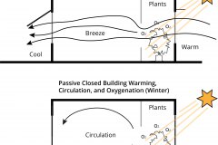 model-material-architecture-atmospheric-passive-building-cooling-warming-oxygenation