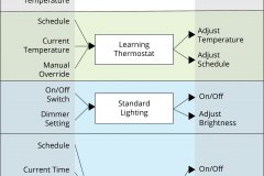 model-material-architecture-automation