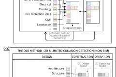 model-material-architecture-bim-3d-coordination