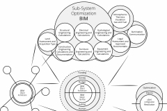 model-material-architecture-bim-object-siteplan-habitat-configuration-inquiry-optimization-integration-CC0-P0
