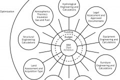 model-material-architecture-bim-object-siteplan-habitat-configuration-optimization-integration