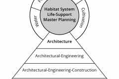 model-material-architecture-engineering-construction-operations-CC0-P0