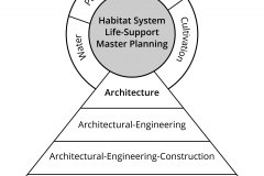 model-material-architecture-engineering-construction-operations