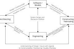 model-material-architecture-engineering-relationships