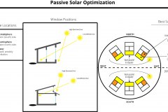 model-material-architecture-optimization-solar-passive
