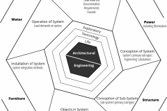 model-material-architecture-service-system-conceptual-organization-CC0-P0