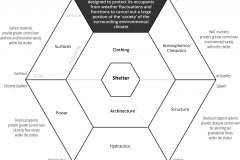 model-material-architecture-shelter-clothing-subsystems