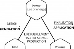 model-material-assembly-power-time-volume-generation-application