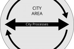 model-material-city-area-cycles