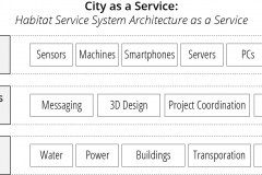 model-material-city-as-a-service-CC0-P0