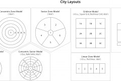 model-material-city-layouts