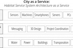 model-material-city-service