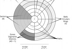 model-material-city-structure-polar-grid-naming