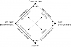 model-material-construction-site-spatial-built-unbuilt-architecture-object-CC0-P0