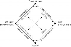 model-material-construction-site-spatial-built-unbuilt-architecture-object