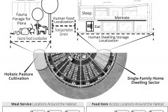 model-material-cultivation-food-meal-localization-pasture-dwelling