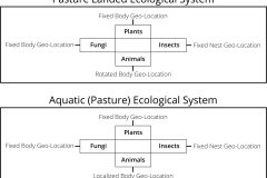 model-material-cultivation-pasture-land-acquatic-plants-animals-insects-fungi-fixed-moving