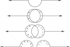 model-material-energy-charge-movement-CC0-P0