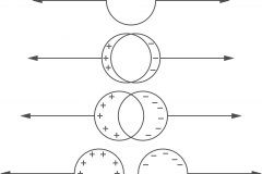 model-material-energy-charge-movement